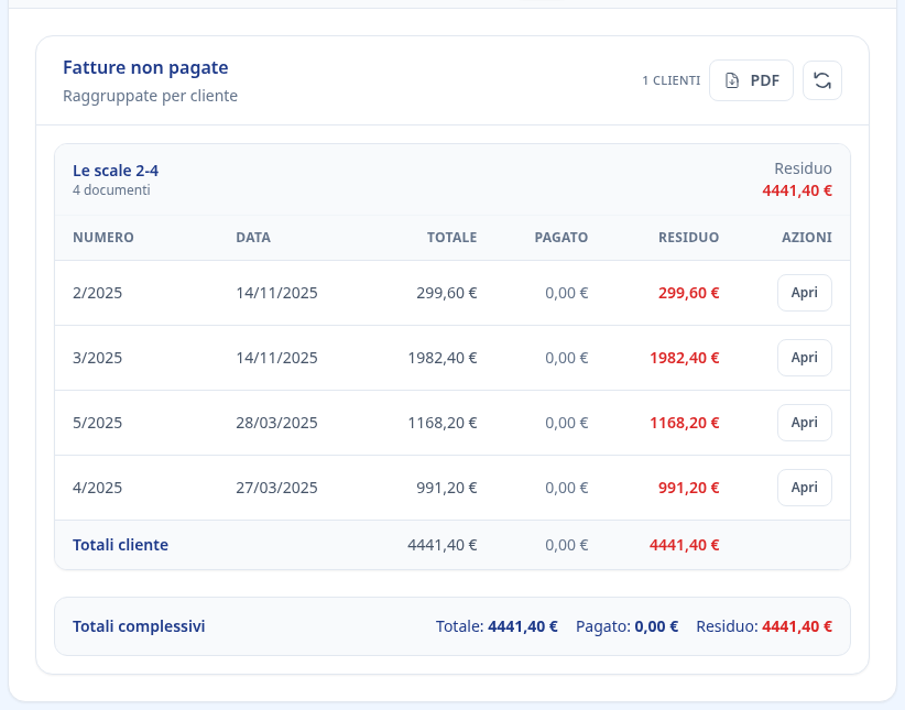 Tab fatture non pagate amministratore