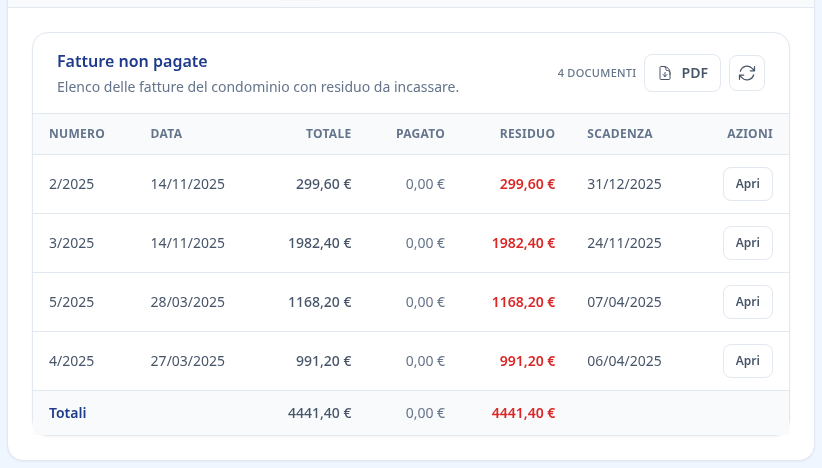 Tab fatture non pagate condominio